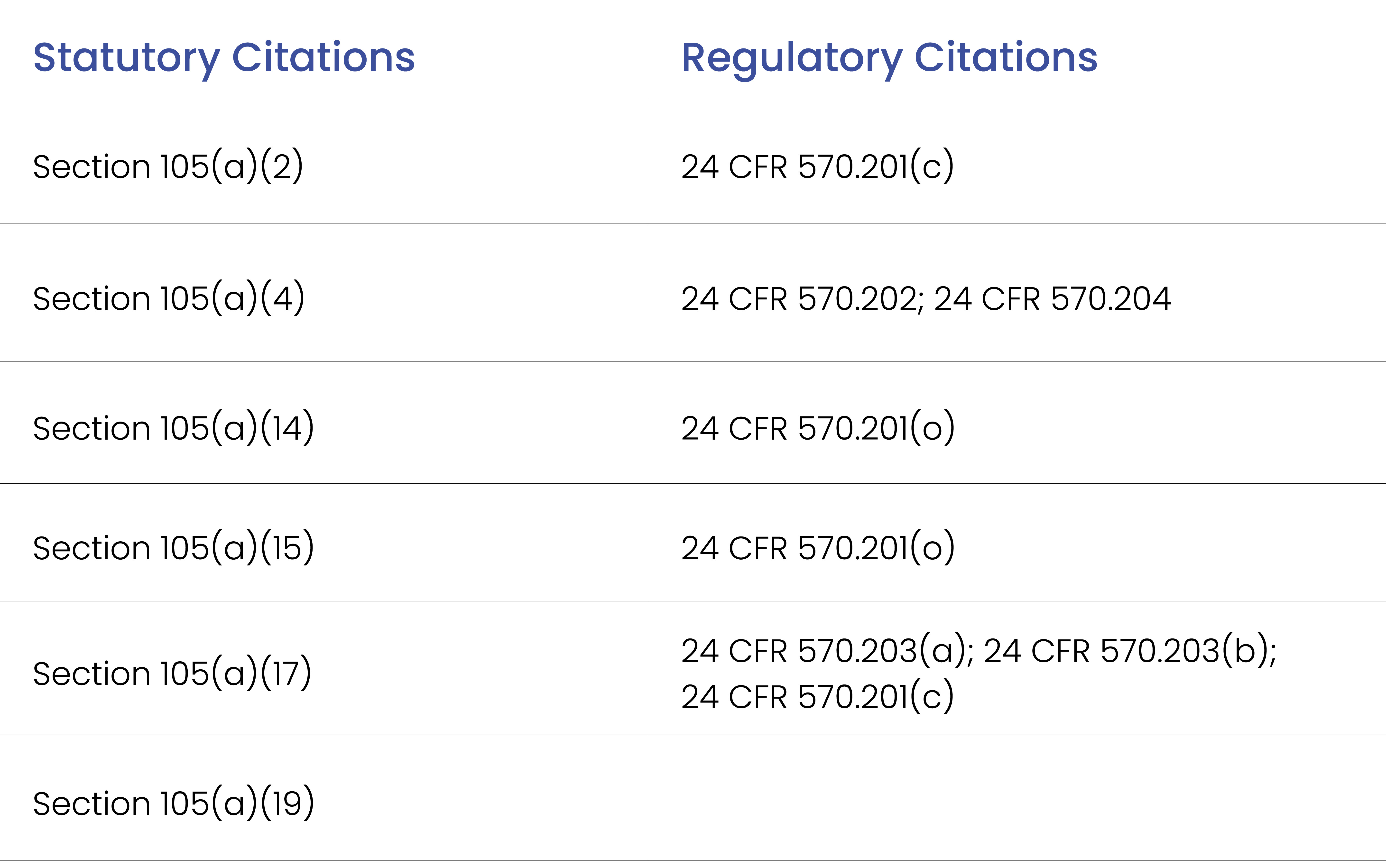 Table listing the statutory citations and regulatory citations for economic revitalization activities. The table has two columns. The first column lists statutory citations, and the second column lists regulatory citations. When you click on the image, it will open a new window displaying accessibility text details. 