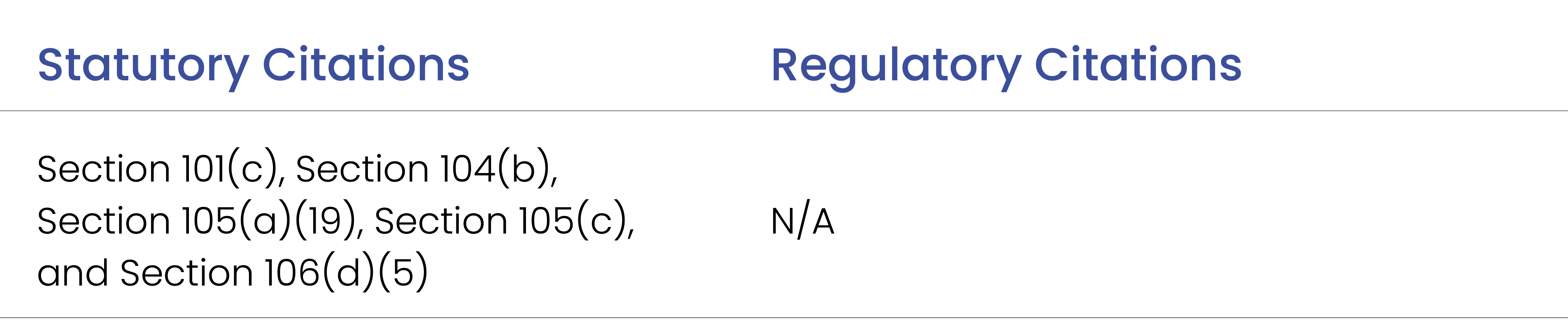 Table listing the statutory citations and regulatory citations for technical assistance activities for state grantees. The table has two columns. The first column lists statutory citations, and the second column lists regulatory citations. When you click on the image, it will open a new window displaying accessibility text details. 